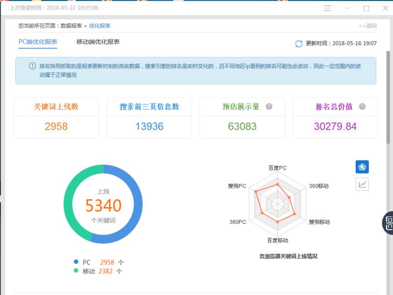 明通物流B2B推广效果 明通物流B2B推广效果